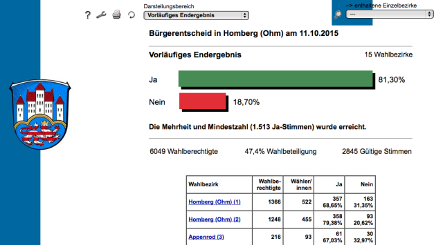 Klares Ergebnis: Mit 81,30 Prozent ist das geplante Einkaufszentrum abgelehnt worden. Screenshot: ol